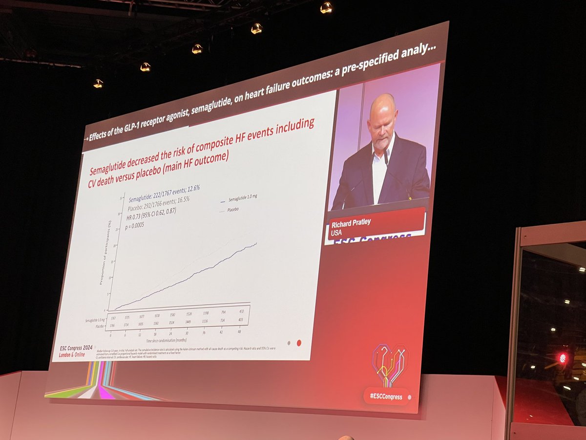 JTLLERGO's tweet photo. ⚠️ FLOW Substudy: In patients with T2D and CKD: SEMAGLUTIDE 

✅ ⬇️ risk of HF events‼️
✅ ⬇️ risk of CV death‼️

@ESC_Journals @secardiologia @SACardiologia @clinica_sec @preventiva_SEC https://t.co/wqGti6Syjn