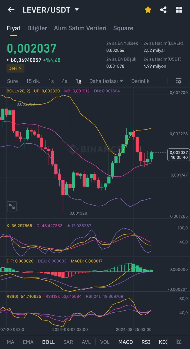 Coinmatik1's tweet photo. #LEVER $0,002250 sonrası #RDNT gibi #Binance Yükselenler listesinde ki yerini alacak! 😉

#LEVER tutanlar $0,10’a kadar beraber miyiz! 🔥 https://t.co/fdaA0fa0eL