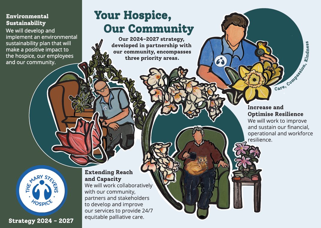 MSHospice's tweet photo. 📣We're thrilled to announce the launch of our new 3 year strategy. This is focused on delivering 24/7 equitable access to palliative care, ensuring resilience &amp; environmental sustainability &amp; commitment to the changing needs of our local community. 
#YourHospiceOurCommunity https://t.co/3CMKvpJx86