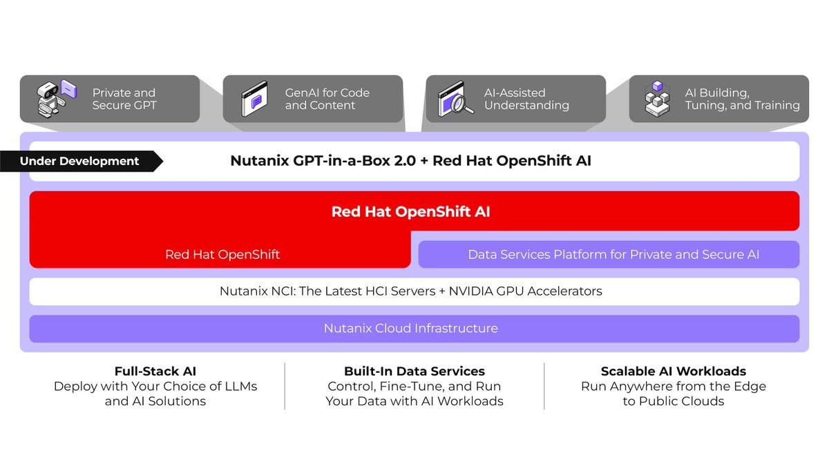 dave_spano's tweet photo. Take your #AI initiatives to the next level with Nutanix GPT-in-a-Box and Red Hat OpenShift AI. This all-in-one platform that streamlines deployment, scales effortlessly, boosts security, and optimizes performance. Learn more: https://t.co/HXMRCtiXI9 #YourAI https://t.co/PbbC2Ms8tV