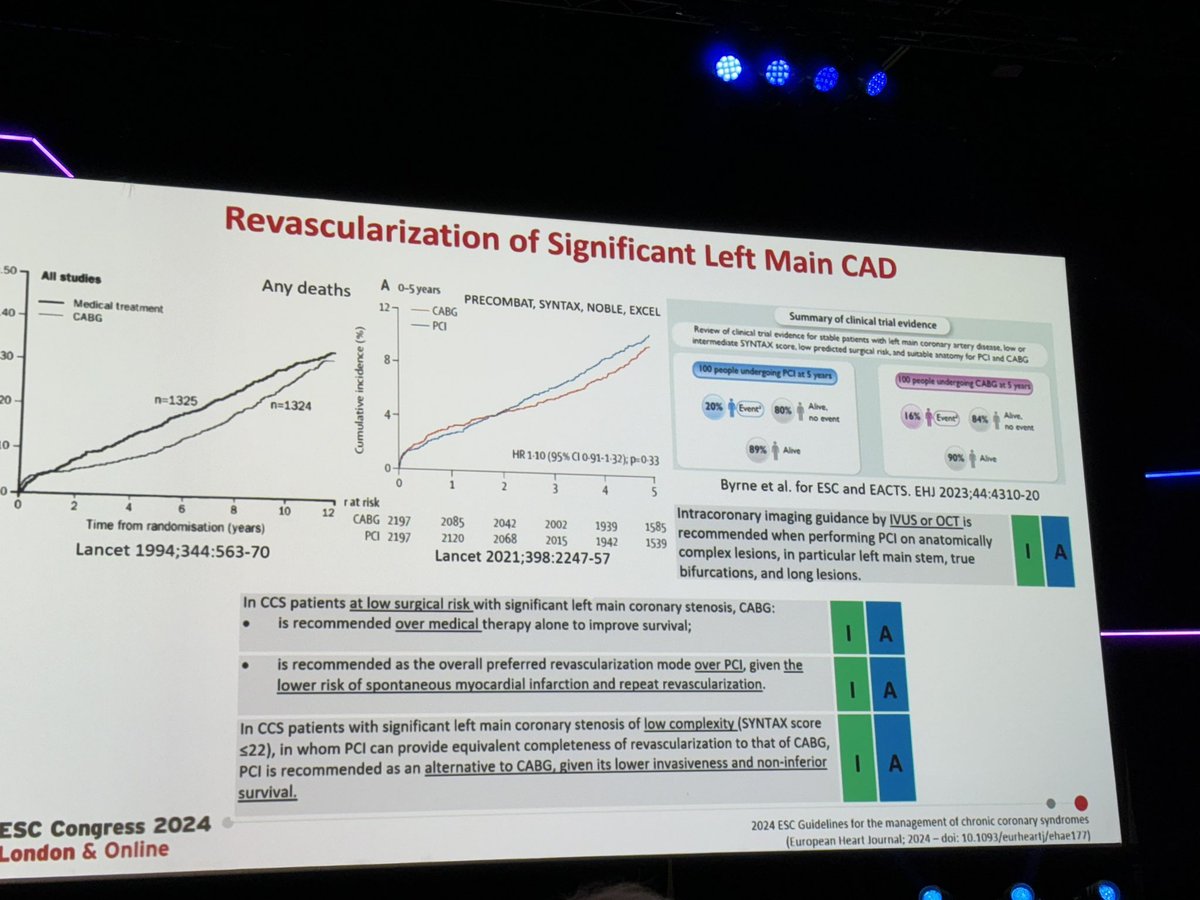Lorenz Räber, MD PhD (@raberlorenz) on Twitter photo 🚨Breaking News: New ESC Guidelines on CCS. Intracoronary Imaging now Class IA for LM, true bifurcation and long lesions!
Either OCT or IVUS. <a href="/PCRonline/">PCRonline 🫀</a> <a href="/escardio/">European Society of Cardiology</a> <a href="/NielsRHolm/">Niels R. Holm</a> <a href="/twj1974/">Tom Johnson</a> <a href="/nicolasamabile/">Nicolas Amabile</a> <a href="/FBiccire/">Flavio Biccirè</a> <a href="/ziadalinyc/">Ziad Ali</a> <a href="/hect2701/">Prof. Hector M. Garcia-Garcia</a> <a href="/sbrugaletta/">Salvatore Brugaletta</a> <a href="/HolgerNef/">Holger Nef</a> 🚨Breaking News: New ESC Guidelines on CCS. Intracoronary Imaging now Class IA for LM, true bifurcation and long lesions!
Either OCT or IVUS. <a href="/PCRonline/">PCRonline 🫀</a> <a href="/escardio/">European Society of Cardiology</a> <a href="/NielsRHolm/">Niels R. Holm</a> <a href="/twj1974/">Tom Johnson</a> <a href="/nicolasamabile/">Nicolas Amabile</a> <a href="/FBiccire/">Flavio Biccirè</a> <a href="/ziadalinyc/">Ziad Ali</a> <a href="/hect2701/">Prof. Hector M. Garcia-Garcia</a> <a href="/sbrugaletta/">Salvatore Brugaletta</a> <a href="/HolgerNef/">Holger Nef</a>