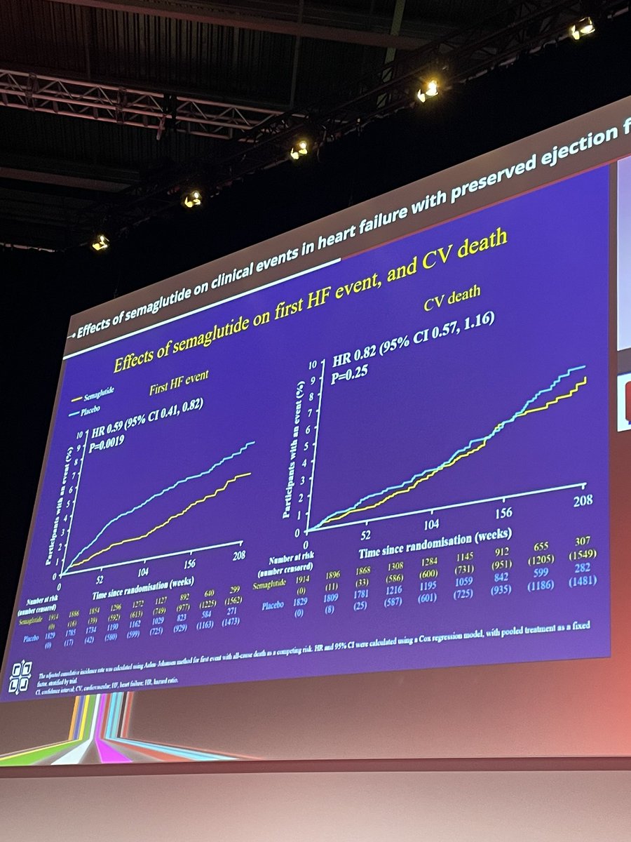 Andrew J Sauer MD (@andrewjsauer) on Twitter photo Pooled analysis of patients with HFpEF in STEP-HFpEF, SELECT, and FLOW
<a href="/MkosiborodMD/">Mikhail Kosiborod</a>
<a href="/MidAmericaHeart/">Saint Luke's Mid America Heart Institute</a>
<a href="/saintlukeskc/">Saint Luke's</a>
<a href="/mvaduganathan/">Muthu Vaduganathan</a> Pooled analysis of patients with HFpEF in STEP-HFpEF, SELECT, and FLOW
<a href="/MkosiborodMD/">Mikhail Kosiborod</a>
<a href="/MidAmericaHeart/">Saint Luke's Mid America Heart Institute</a>
<a href="/saintlukeskc/">Saint Luke's</a>
<a href="/mvaduganathan/">Muthu Vaduganathan</a>