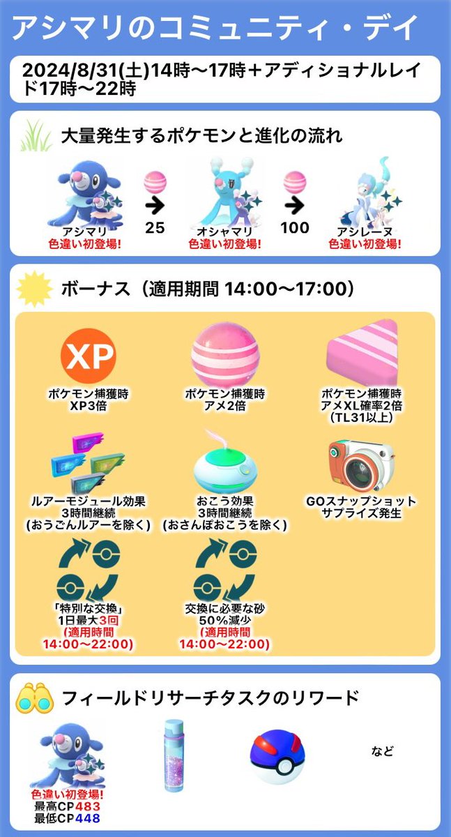 ポケモンGO攻略情報＠ポケマピ on X: 