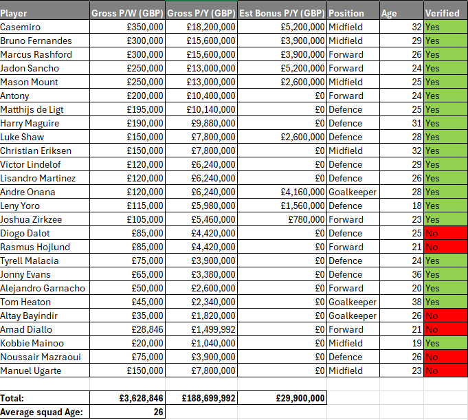 United Breakdown tweet media