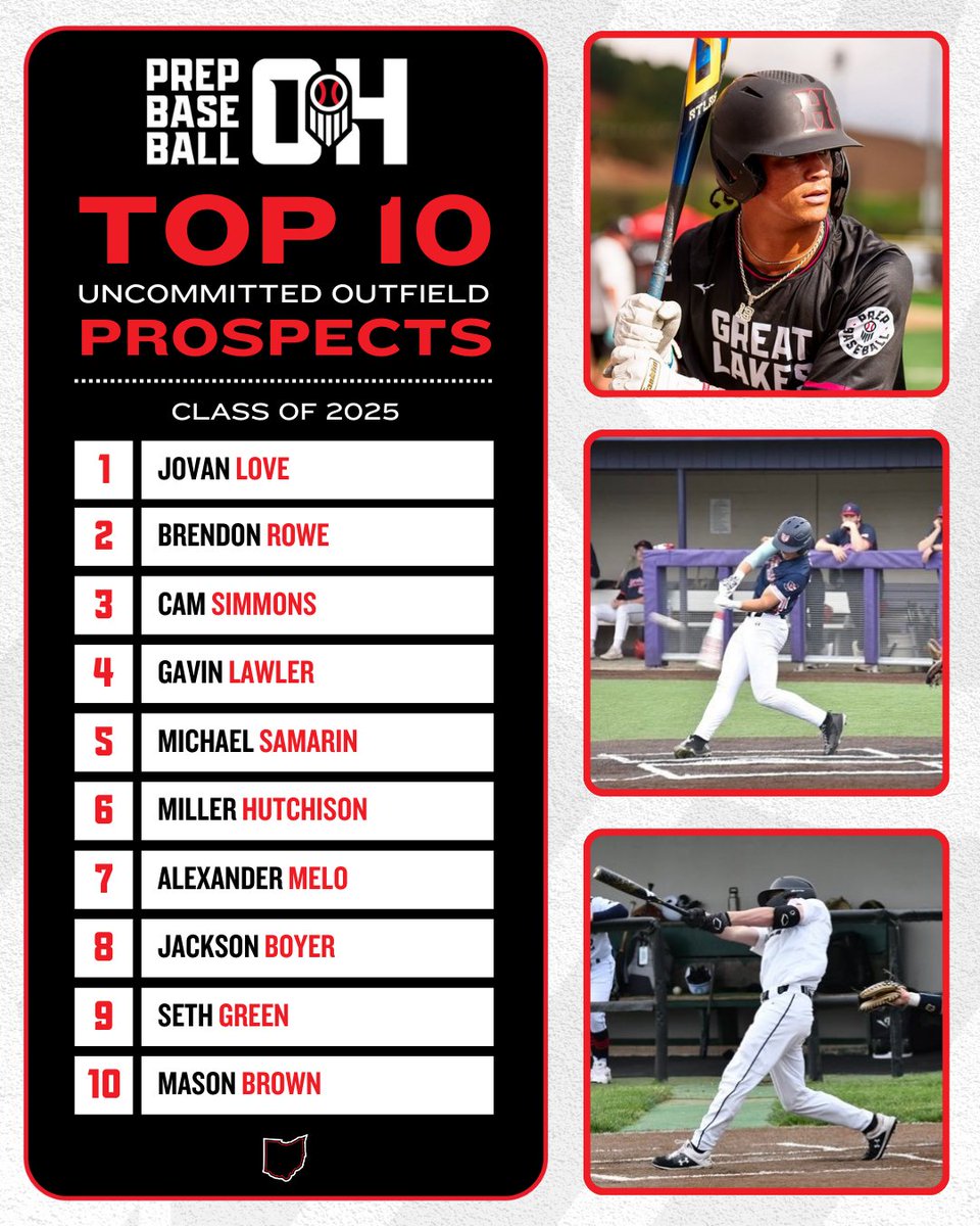 Prep Baseball Ohio (@prepbaseballoh) on Twitter photo ๐ โ๐๐๐ค๐ค ๐ ๐ ๐๐๐๐
๐๐ฃ๐๐ค๐ข๐ข๐๐ฉ๐ฉ๐๐ ๐๐ช๐ฉ๐๐๐๐ก๐๐๐ง๐จ
๐ Our 2025 class is loaded with top tier uncommitted prospects, take a look below.
โณ loom.ly/Y_abANA
<a href="/prepbaseball/">Prep Baseball</a> | <a href="/ShooterHunt/">Shooter Hunt</a> ๐ โ๐๐๐ค๐ค ๐ ๐ ๐๐๐๐
๐๐ฃ๐๐ค๐ข๐ข๐๐ฉ๐ฉ๐๐ ๐๐ช๐ฉ๐๐๐๐ก๐๐๐ง๐จ
๐ Our 2025 class is loaded with top tier uncommitted prospects, take a look below.
โณ loom.ly/Y_abANA
<a href="/prepbaseball/">Prep Baseball</a> | <a href="/ShooterHunt/">Shooter Hunt</a>
