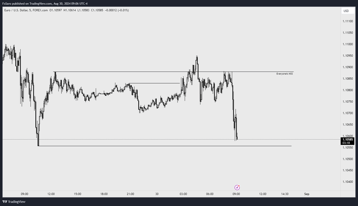 SaroTrades's tweet photo. If DOL is to the upside:
- You see an MSS to the upside
- then there is a lower low
What do you do?
Is it possible to lose? Yes!
But will you take the opportunity? 
You tell me...

https://t.co/UT2B91SjMi https://t.co/hfDfufWjTO