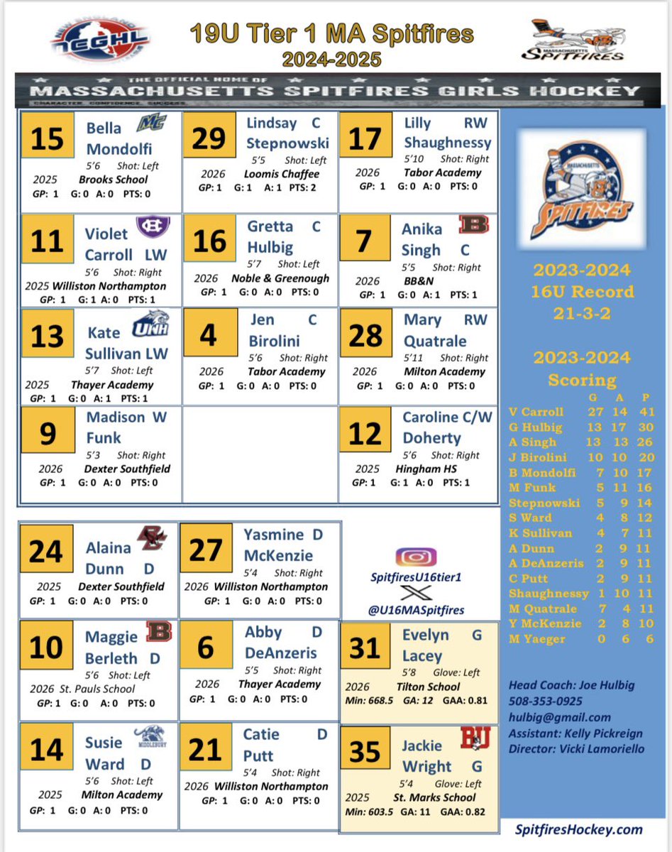 U16MASpitfires's tweet photo. ‼️GAMEDAY‼️
@PIProspects 
Labor Day Girls Fest

19U Spitfires Aug 30

1:30pm 🆚 MN N Elite @ Baierl Ice Complex
7:55pm 🆚 Little Caesars
@ Baierl Ice Complex 
#LetTheGamesBegin
@MYHockeyRanking 
@NZW_NE 
@NEGHL_hockey https://t.co/7qaq1mrxpV