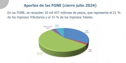 ONAT de Cuba (@onatdecuba) on Twitter photo La capacidad contributiva demostrada por los actores económicos no estatales, permite incrementar los ingresos al Presupuesto del Estado, reducir el Déficit Fiscal y fomentar el desarrollo de importantes programas sociales.<a href="/finanzasprecios/">Ministerio de Finanzas y Precios Cuba</a> <a href="/regueiro_ale/">Vladimir Regueiro Ale</a> <a href="/MaryBlancaOrte1/">Mary Blanca Ortega</a> @Onat La capacidad contributiva demostrada por los actores económicos no estatales, permite incrementar los ingresos al Presupuesto del Estado, reducir el Déficit Fiscal y fomentar el desarrollo de importantes programas sociales.<a href="/finanzasprecios/">Ministerio de Finanzas y Precios Cuba</a> <a href="/regueiro_ale/">Vladimir Regueiro Ale</a> <a href="/MaryBlancaOrte1/">Mary Blanca Ortega</a> @Onat