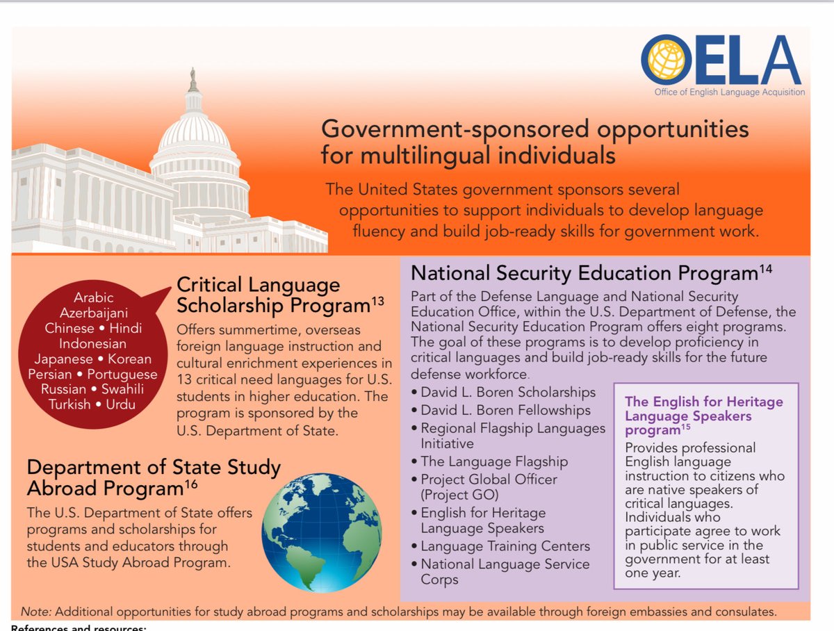 In addition to academic, cognitive, and socio-cultural advantages...

The Economic Benefits of Multilingualism
▫️Higer earnings
▫️More likely to enroll in university
▫️Increased employment opportunities 

From OELA