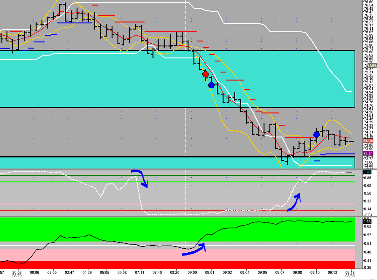 NoteFromThePit's tweet photo. #OPEC news this morning led to a nice drop. Looks like the #HFT crowd had an idea this was brewing - they were already 99% bearish b4 the news hit the tape.
#CL_F #Futures #marketprofile #Algortithm #trading https://t.co/6RpVdejGnn