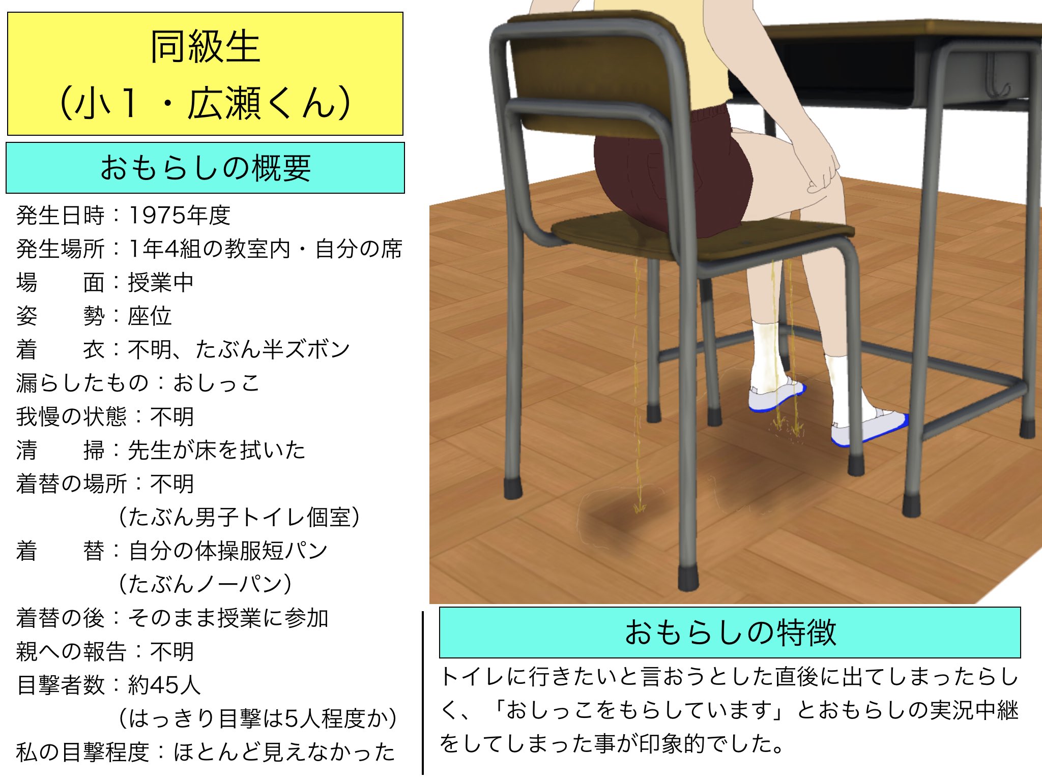 お漏らし　教室  / X