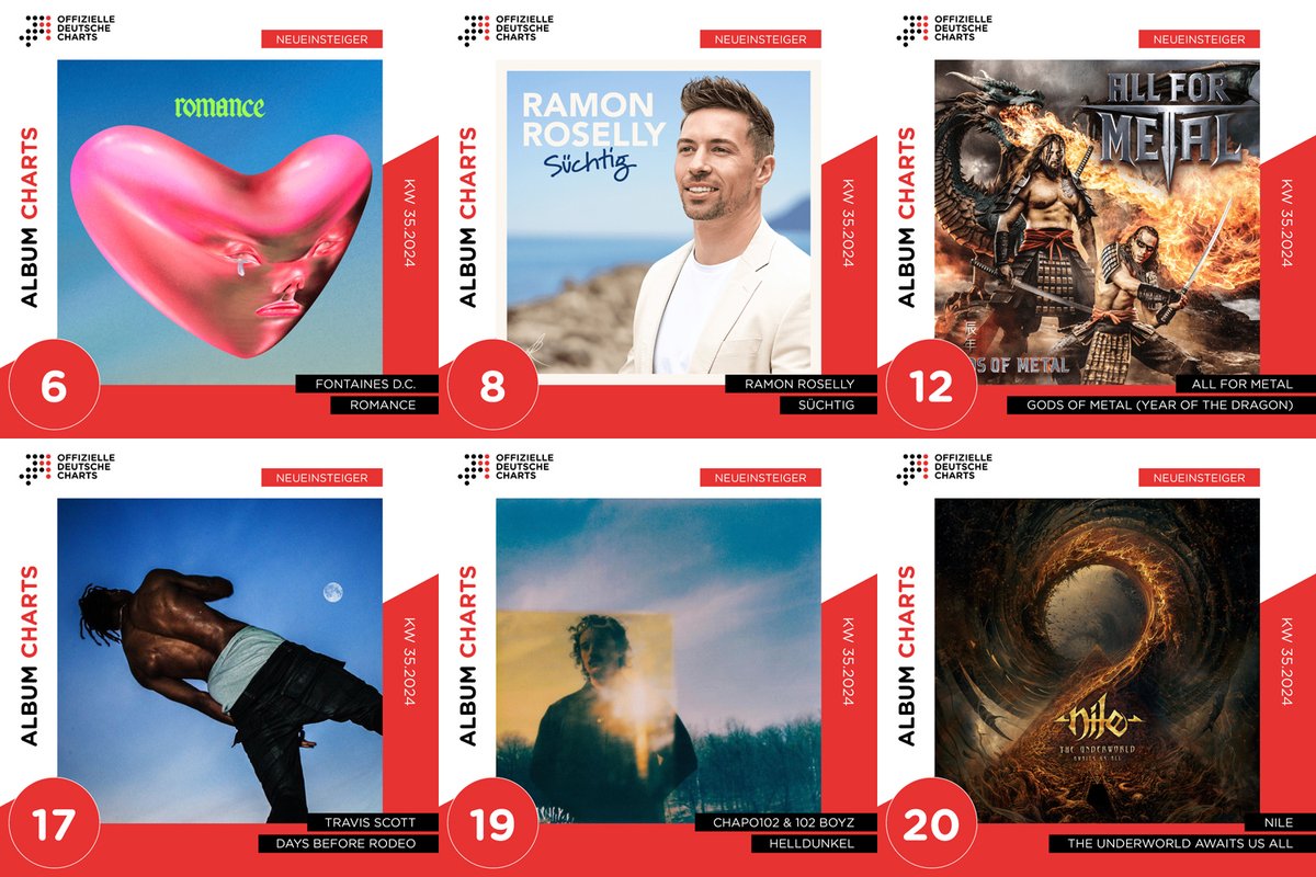 Welcome to this week's Official German Album top 20, <a href="/fontainesdublin/">Fontaines D.C.</a> („Romance“, #6), Ramon Roselly („Süchtig“, #8), All For Metal („Gods Of Metal“, #12), <a href="/trvisXX/">TRAVIS SCOTT</a> („Days Before Rodeo“, #17), Chapo102 („Helldunkel“, #19) and <a href="/nilecatacombs/">Nile</a> („The Underworld Awaits Us All“, #20).
