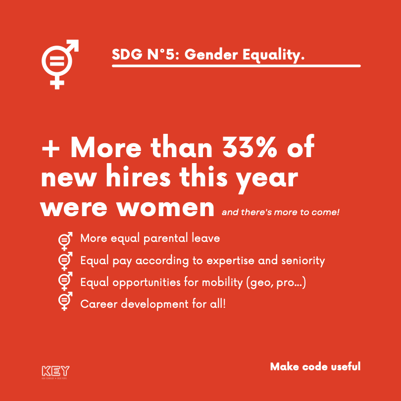 Key_Consulting's tweet photo. 🎯 Let's reaffirm our commitment to gender equality (SDG 5)!
•Encouraging women's access to IT professions
•Promoting female role models within our teams
•Creating an inclusive &amp; equitable environment where every talent is recognised and remunerated at its fair value https://t.co/FSElPdZ3Ar