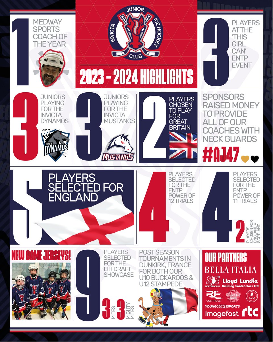 Invicta Junior Ice Hockey Club tweet media