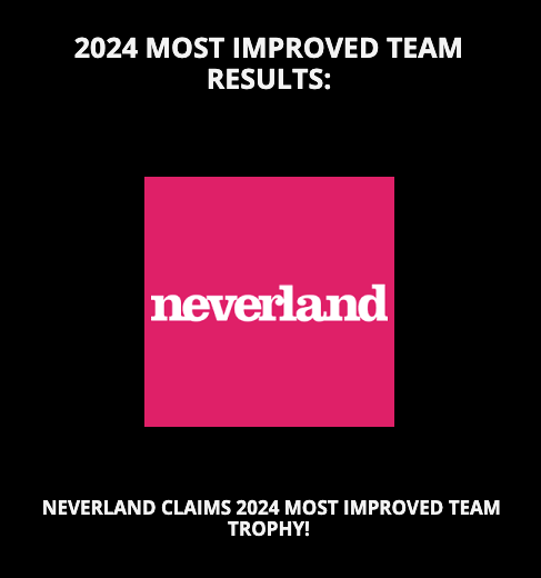 Neverland tweet media