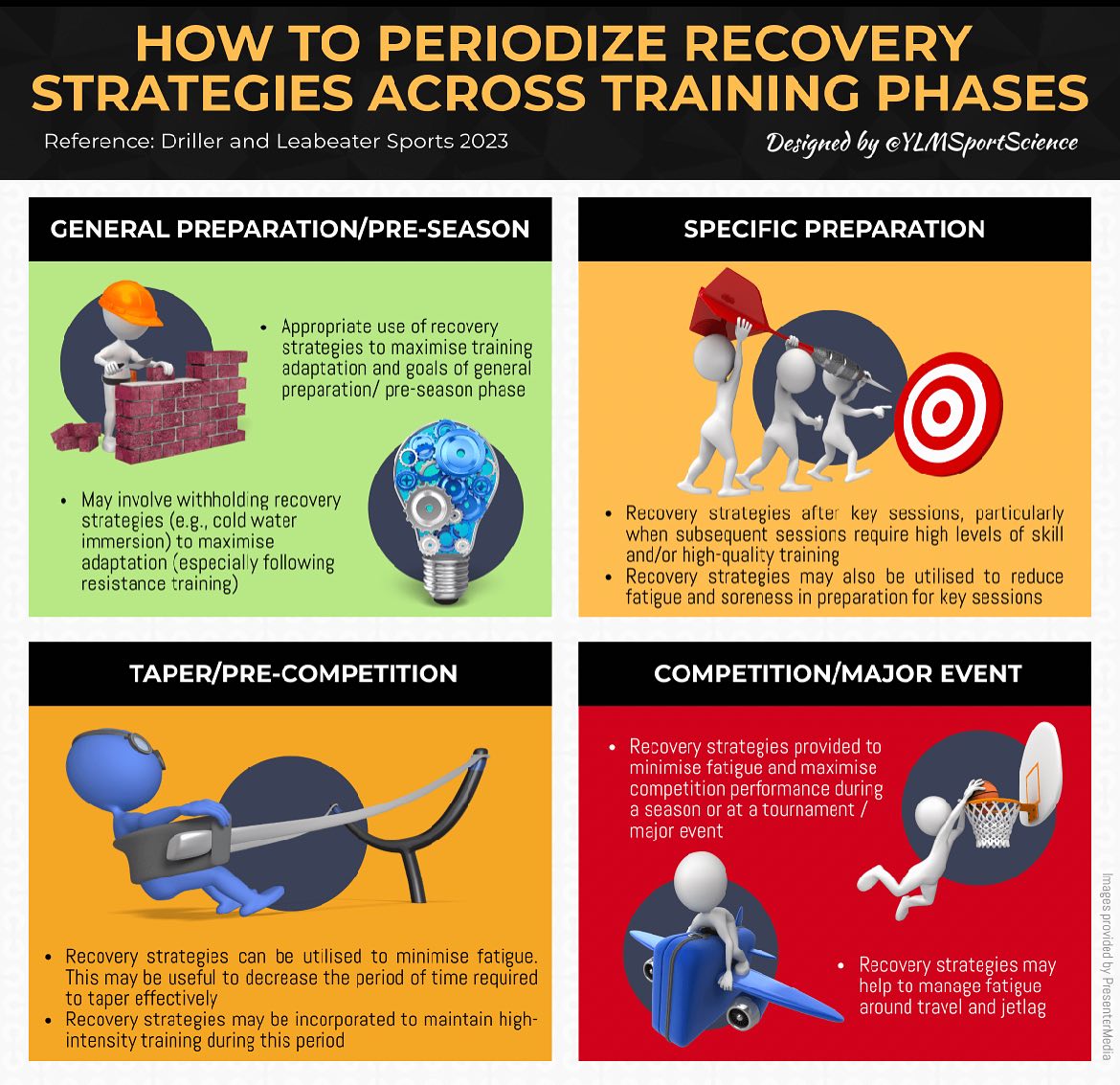 CoachBrianLebo's tweet image. #Recovery 
#PostWorkoutRecovery