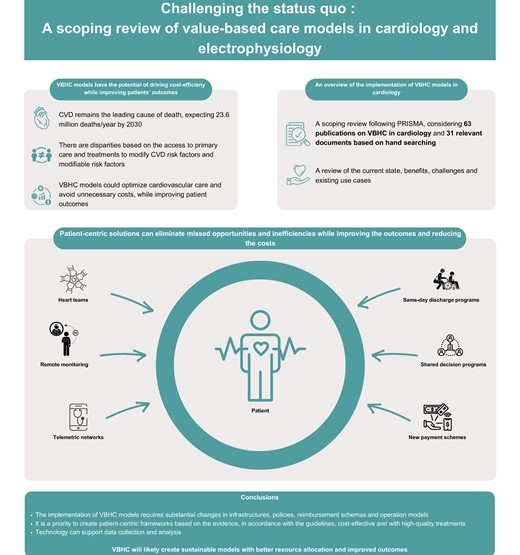 rbcasado's tweet photo. Value-based healthcare models could save up to $1 trillion per year for healthcare systems worldwide while improving patients’ wellbeing. How to implement it? Will #Digital help us to develop it?  #ESCDigital #ESCCongress  Just published! #vbhc #healthcare https://t.co/sGLuueEAJ5 https://t.co/eDo5lwkMxi