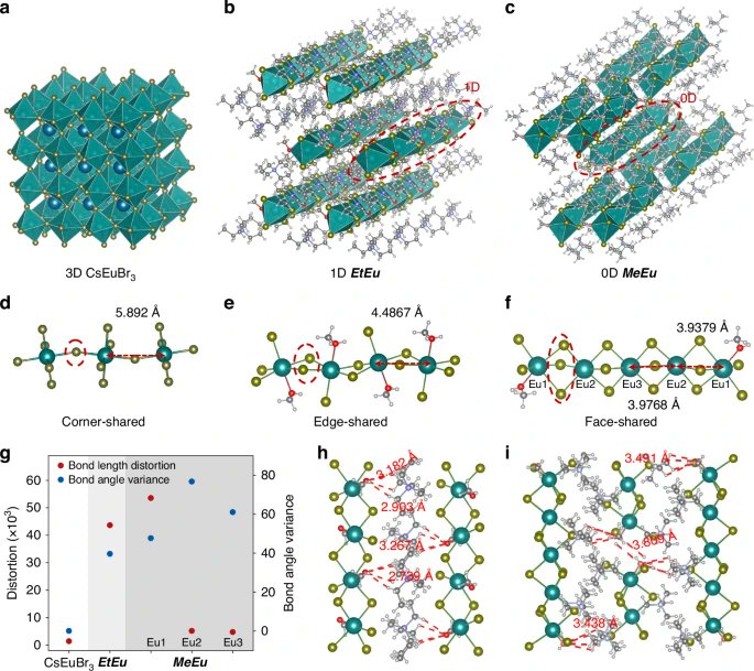 LightSciAppl's tweet image. #LSA_Highlight: [Research Article] Hybrid Eu(II)-bromide scintillators with efficient 5d-4f bandgap transition for X-ray imaging. @SCUT1918 #Applied_optics #Optical_materials_and_structures
nature.com/articles/s4137…