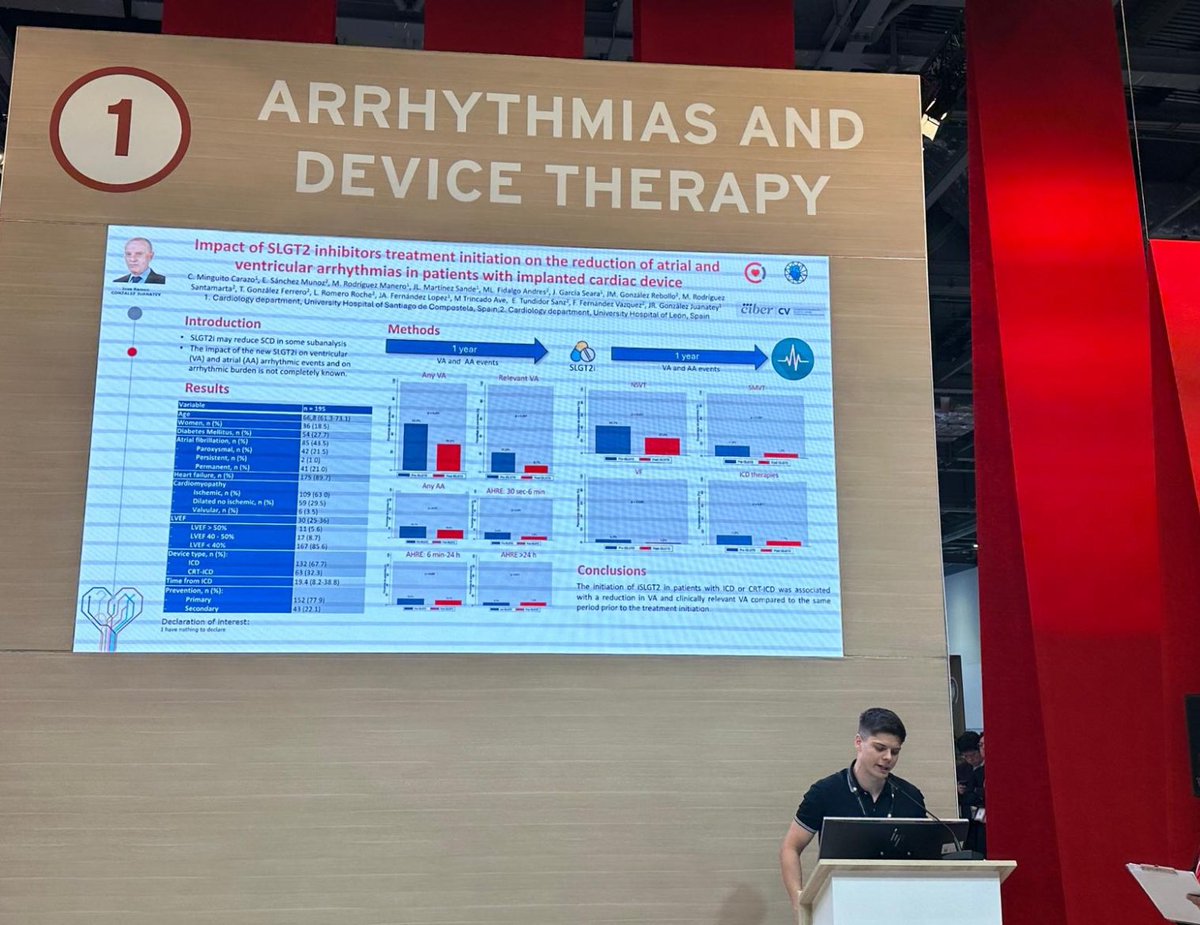 #ESCcongress2024 SGLT2i are associated with a reduction in arrhythmia burden in heart failure patients with an ICD! Another reason for prognostic improvement with these drugs! <a href="/cardiologiaCHUS/">CARDIOCHUS</a> research @CIBER_CV <a href="/secardiologia/">Soc Esp Cardiología</a>