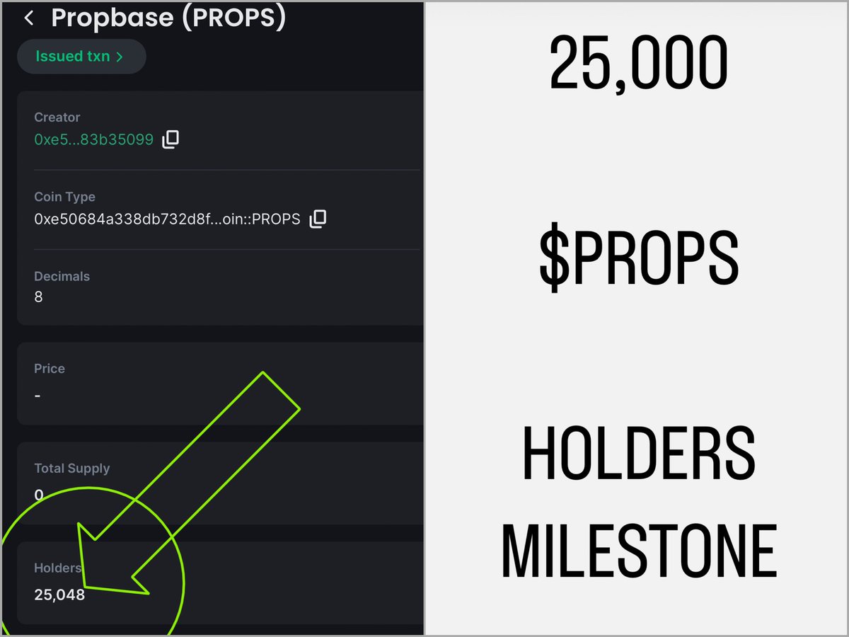 ‼️MILESTONE UNLOCKED 🔓 ‼️

While we consolidate before the next aggressive move up the MASSES continue to accumulate $PROPS.

Last night we were at 24980 Holders when I went to bed, before dawn we BROKE 25K HOLDERS! Congrats <a href="/PropbaseApp/">Propbase</a> TEAM