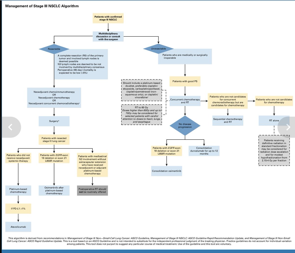 Dr. Saadvik Raghuram y (@saadvikdr) on Twitter photo ASCO rapid recommendation update on management of STAGE 3 NSCLC.
<a href="/StephenVLiu/">Stephen V Liu, MD</a> <a href="/OncBrothers/">Oncology Brothers</a> <a href="/ClinicalLung/">Clinical Lung Cancer</a> <a href="/LungCancer/">Everyday Health</a>
#MedicalResearch #MedTwitter
ascopubs.org/doi/full/10.12… ASCO rapid recommendation update on management of STAGE 3 NSCLC.
<a href="/StephenVLiu/">Stephen V Liu, MD</a> <a href="/OncBrothers/">Oncology Brothers</a> <a href="/ClinicalLung/">Clinical Lung Cancer</a> <a href="/LungCancer/">Everyday Health</a>
#MedicalResearch #MedTwitter
ascopubs.org/doi/full/10.12…