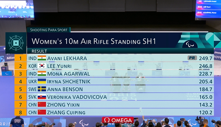 msudh98's tweet photo. It also turns out to be a #Parlympics record for Avani Lekhara!! https://t.co/Cd5DPpCGwf