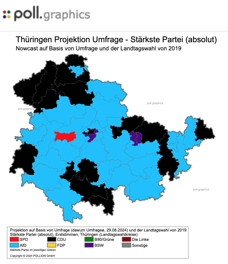 #pollgraphicsnowcast vom 29.08.2024 zur Landtagswahl in Thüringen

Stärkste Kraft (Erststimmen) in den Landtagswahlkreisen:
⬛️CDU 16
🟦AfD 24
🟥SPD 1
🟪BSW 3

🔗 poll.graphics/thueringen-lan…

#ltwth24 #ltwth #pollgraphics