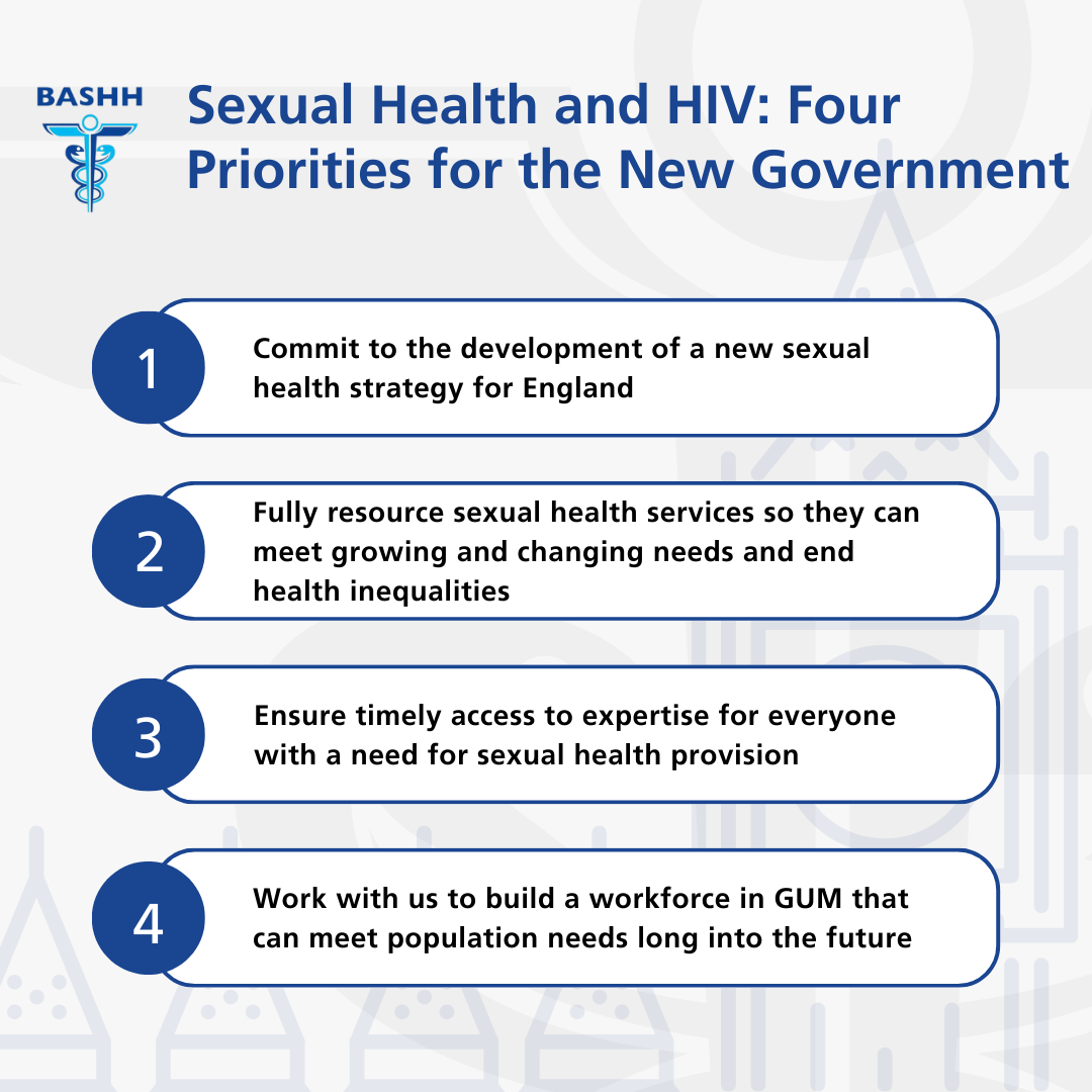 BASHH_UK's tweet photo. Today, BASHH and the APPG for HIV and AIDS are hosting a 'Sexual Health 101' briefing event in Parliament to highlight BASHH's priorities for the new government.

President @Prof_Matt_P and other experts will raise awareness about the importance of sexual health services. https://t.co/Y7fy5ehco7