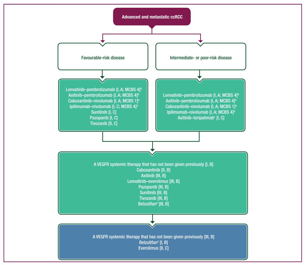 Yüksel Ürün (@dryukselurun) on Twitter photo Renal cell carcinoma: ESMO Clinical Practice Guideline for diagnosis, treatment, and follow-up!
<a href="/myESMO/">ESMO - Eur. Oncology</a> <a href="/tompowles1/">Tom Powles</a> <a href="/AlbigesL/">Laurence Albiges</a> <a href="/ViktorGruenwald/">Viktor Grünwald</a> <a href="/ravikanesvaran/">Ravindran Kanesvaran</a> <a href="/DrRanaMcKay/">Rana McKay, MD, FASCO</a> <a href="/g_procopio_/">Giuseppe Procopio</a> <a href="/Silke_Gillessen/">silke gillessen</a> <a href="/crisuarez08/">Cris</a> <a href="/jteoh_hk/">Jeremy Teoh</a> <a href="/g_develasco/">Guillermo de Velasco</a> <a href="/OncoAlert/">OncoAlert</a> <a href="/kidneycan/">KidneyCAN</a> <a href="/KidneyCancer/">Kidney Cancer</a> Renal cell carcinoma: ESMO Clinical Practice Guideline for diagnosis, treatment, and follow-up!
<a href="/myESMO/">ESMO - Eur. Oncology</a> <a href="/tompowles1/">Tom Powles</a> <a href="/AlbigesL/">Laurence Albiges</a> <a href="/ViktorGruenwald/">Viktor Grünwald</a> <a href="/ravikanesvaran/">Ravindran Kanesvaran</a> <a href="/DrRanaMcKay/">Rana McKay, MD, FASCO</a> <a href="/g_procopio_/">Giuseppe Procopio</a> <a href="/Silke_Gillessen/">silke gillessen</a> <a href="/crisuarez08/">Cris</a> <a href="/jteoh_hk/">Jeremy Teoh</a> <a href="/g_develasco/">Guillermo de Velasco</a> <a href="/OncoAlert/">OncoAlert</a> <a href="/kidneycan/">KidneyCAN</a> <a href="/KidneyCancer/">Kidney Cancer</a>