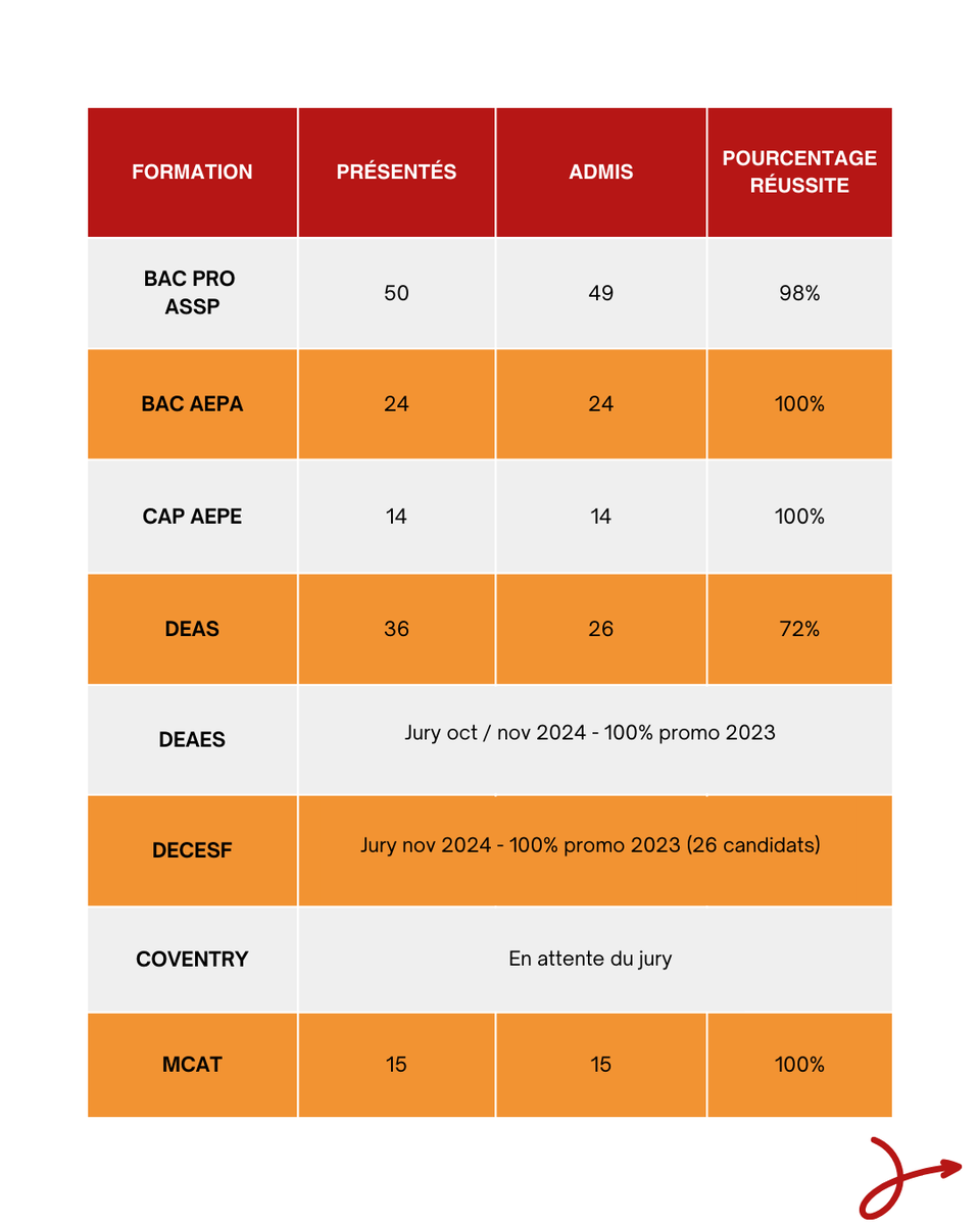 Lycée Jeanne d'Arc Rennes tweet media