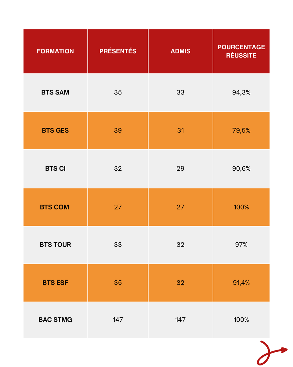Lycée Jeanne d'Arc Rennes tweet media