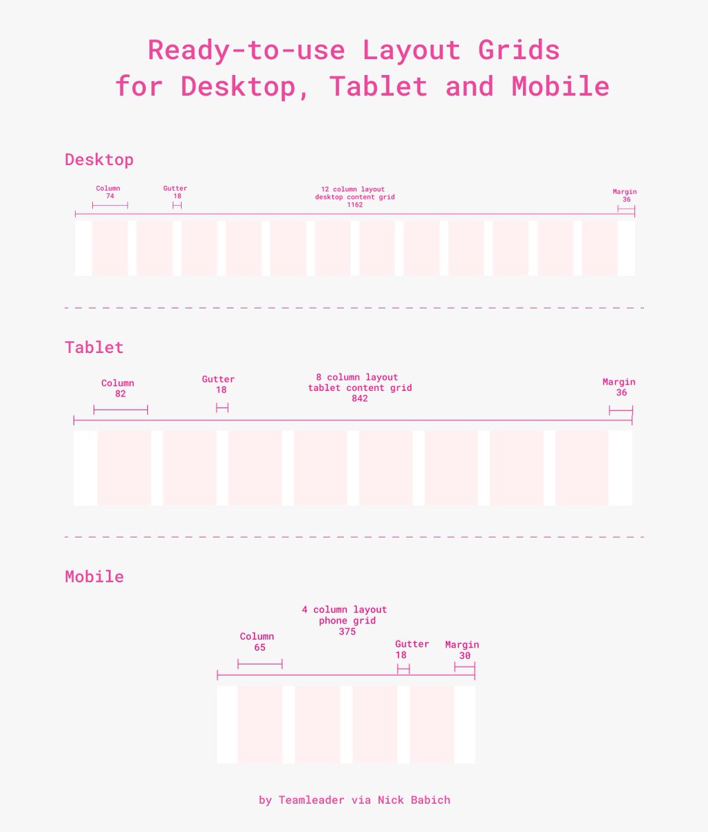 101babich's tweet photo. 💎 Ready-to-use UI Grids for Desktop, Tablet and Mobile

Nice examples of layout grids for different mediums. Very handy when you start working on a responsive grid system for your product. https://t.co/fRxCFODKgT