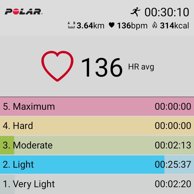 MTNDZML's tweet image. And that's all folks. Next stop the Masters Marathon. #NinjaRunner #Marathon4Loading #Fetchyourbody2024