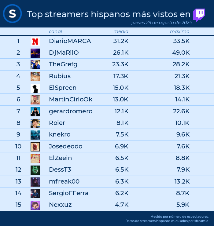 Streamlo 🔥 tweet media