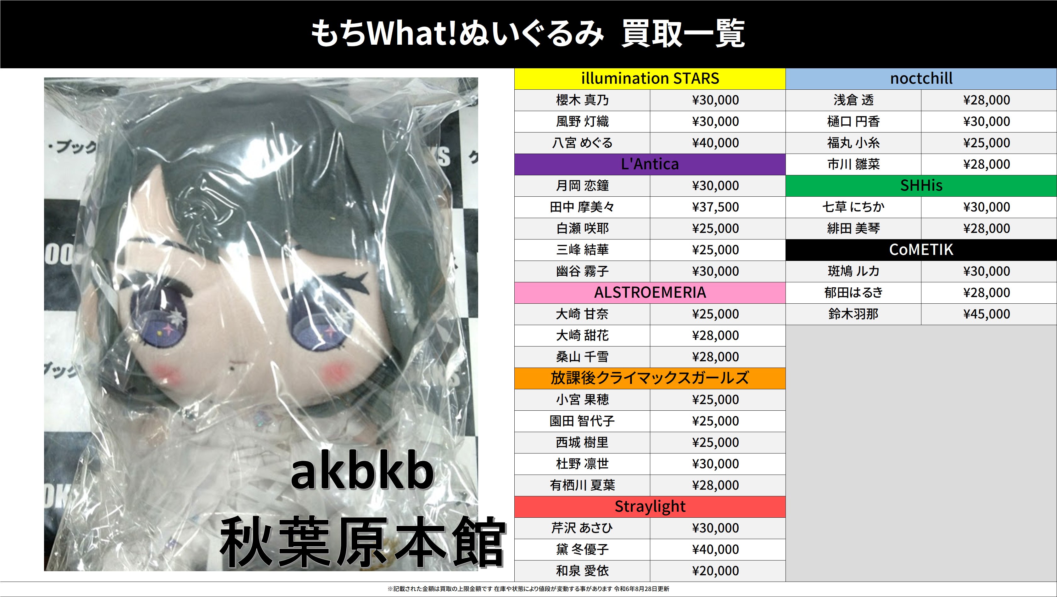 【中古】 一番星きらら！ ２/秋田書店/金子節子 E9NmQ5CihxRravr8lhN9lHDP7joIXo
