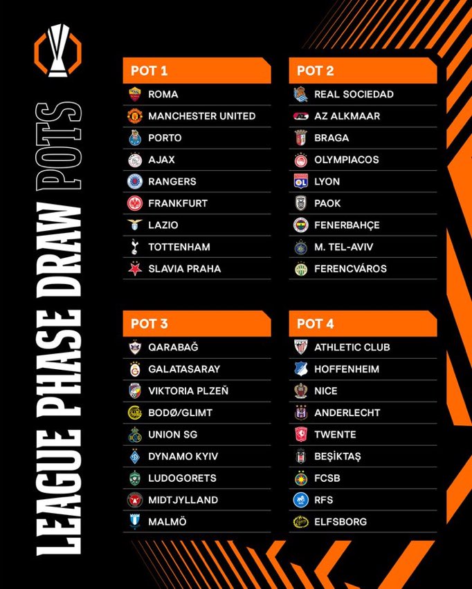 🤔 Sizce hangi takımlarla eşleşeceğiz?

#UELdraw