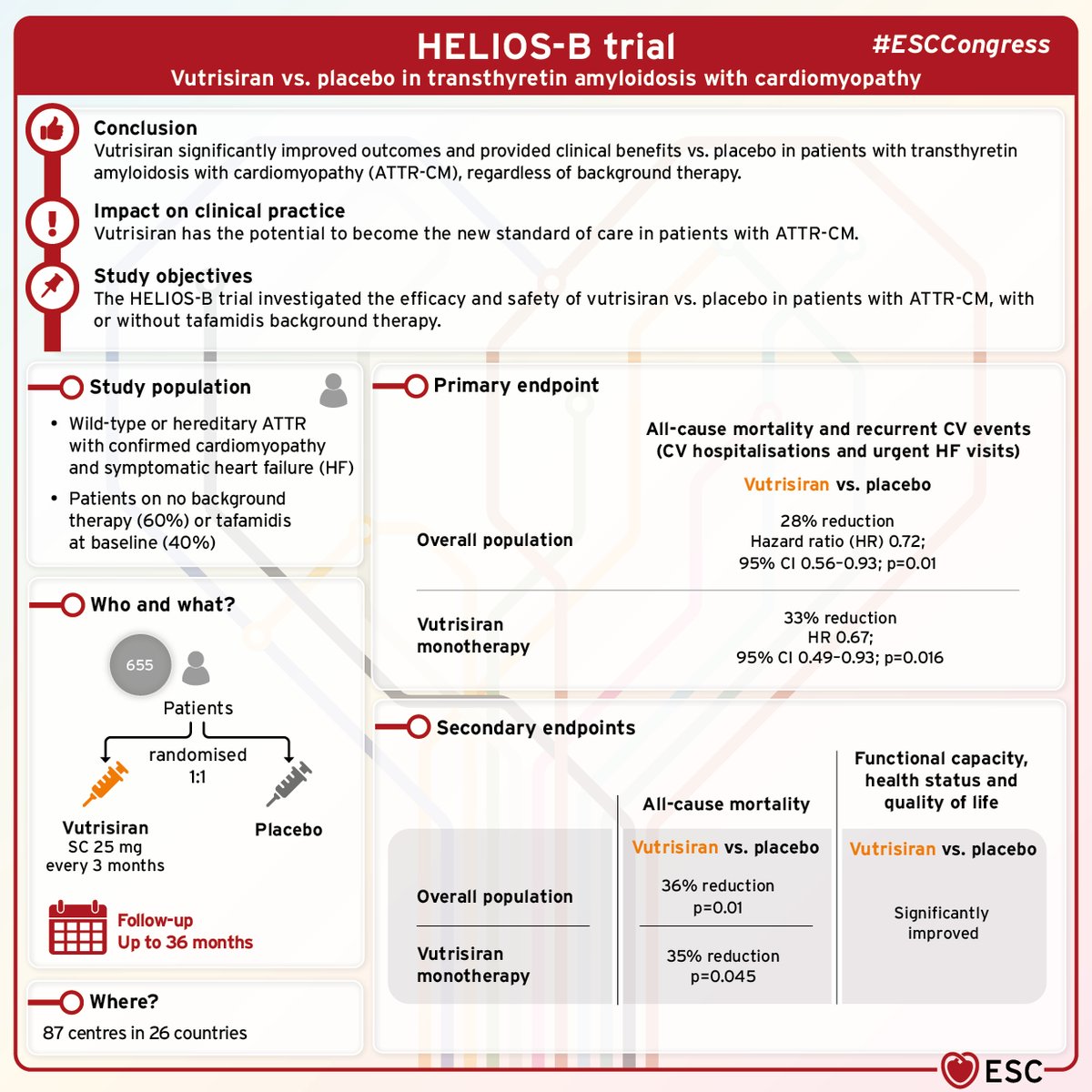 European Society of Cardiology tweet media