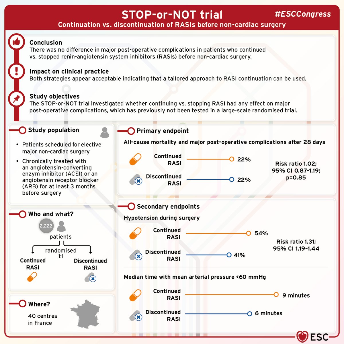 European Society of Cardiology tweet media