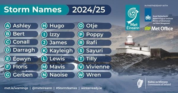 Storm names 2024/2025 have been announced by Met Éireann.  This is a good opportunity to discuss with students why we name our storms, who we do with it and the impact that they can have on our local area.

buff.ly/3MolUuz