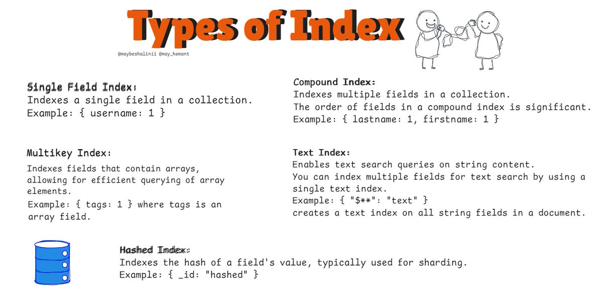 maybeshalinii's tweet image. Day 6 of MongoDB

Indexing and Performance
Indexes are crucial for optimizing query performance in MongoDB. They help speed up the retrieval of documents by reducing the amount of data MongoDB needs to scan to fulfill a query. Today, we&apos;ll dive into the basics of indexing,…