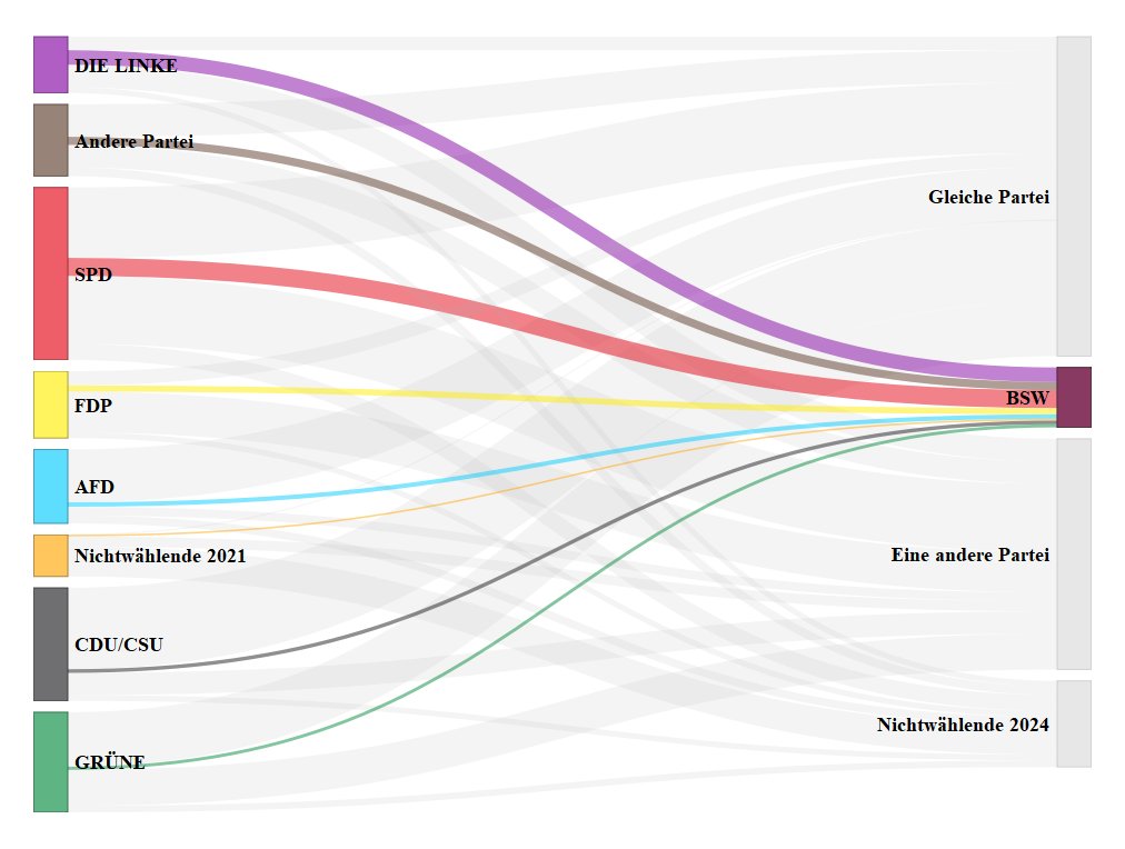 German Longitudinal Election Study (GLES) tweet media