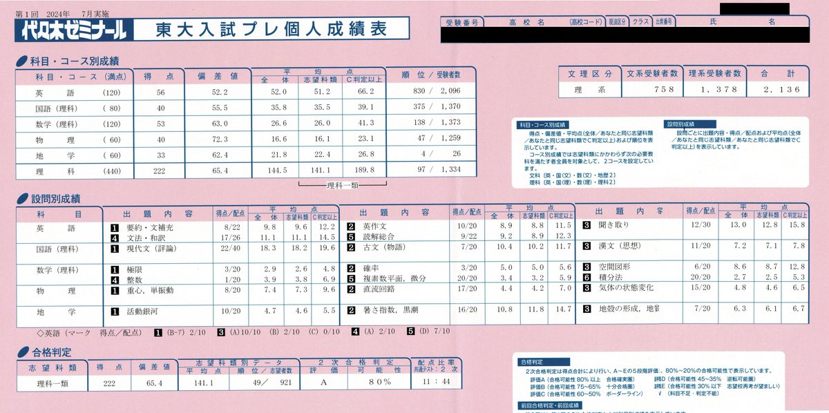 代ゼミ第1回東大入試プレの結果が届いた。 (夏の初め、7/13-14に受験