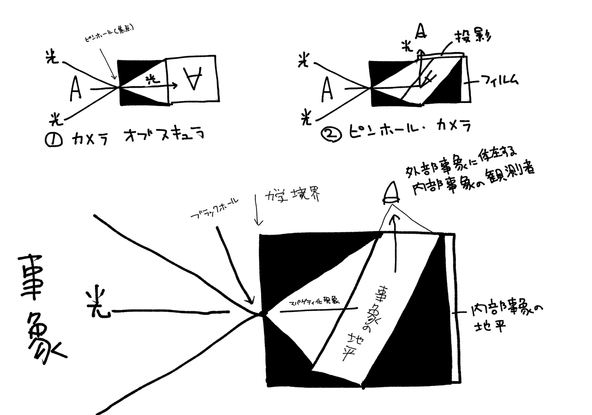 これがまじめに物理学をやってる人がみたら絶対怒られる「ジョゼフ・デソルニエーズ流体論」です 