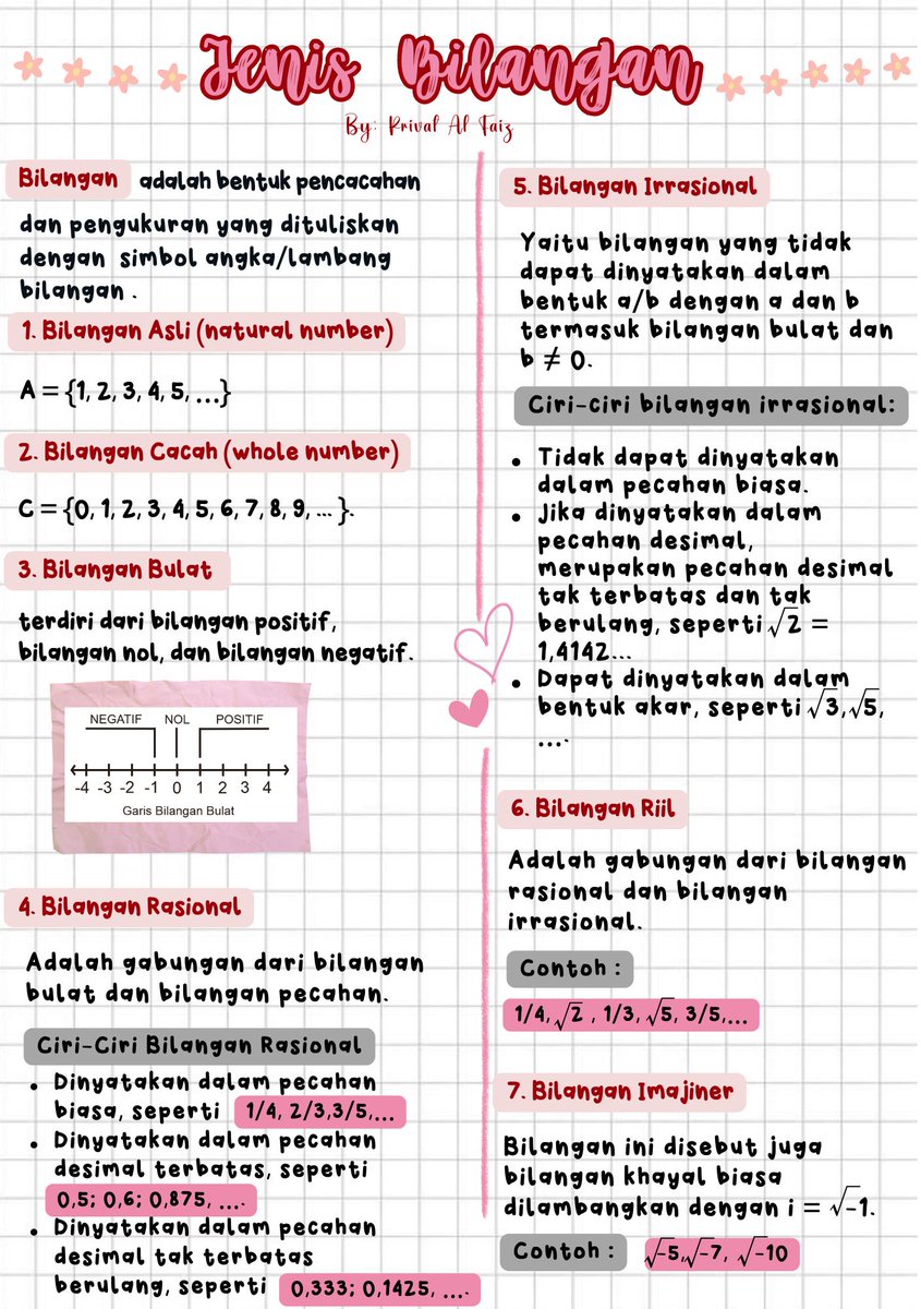 📑 CATATAN MATERI JENIS BILANGAN ｡⁠◕⁠‿⁠◕⁠｡

🔮 Jenis Bilangan
1.  Bilangan Asli
2. Bilangan Cacah
3. Bilangan Bulat
4. Bilangan Rasional
5. Bilangan Irasional
6. Bilangan Riil
7.  Bilangan Imajiner 

#utbk #snbt  #pk #pm