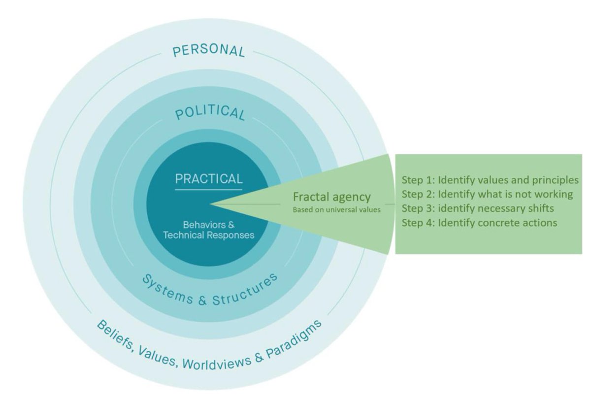 Ambio - A Journal of Environment and Society tweet media