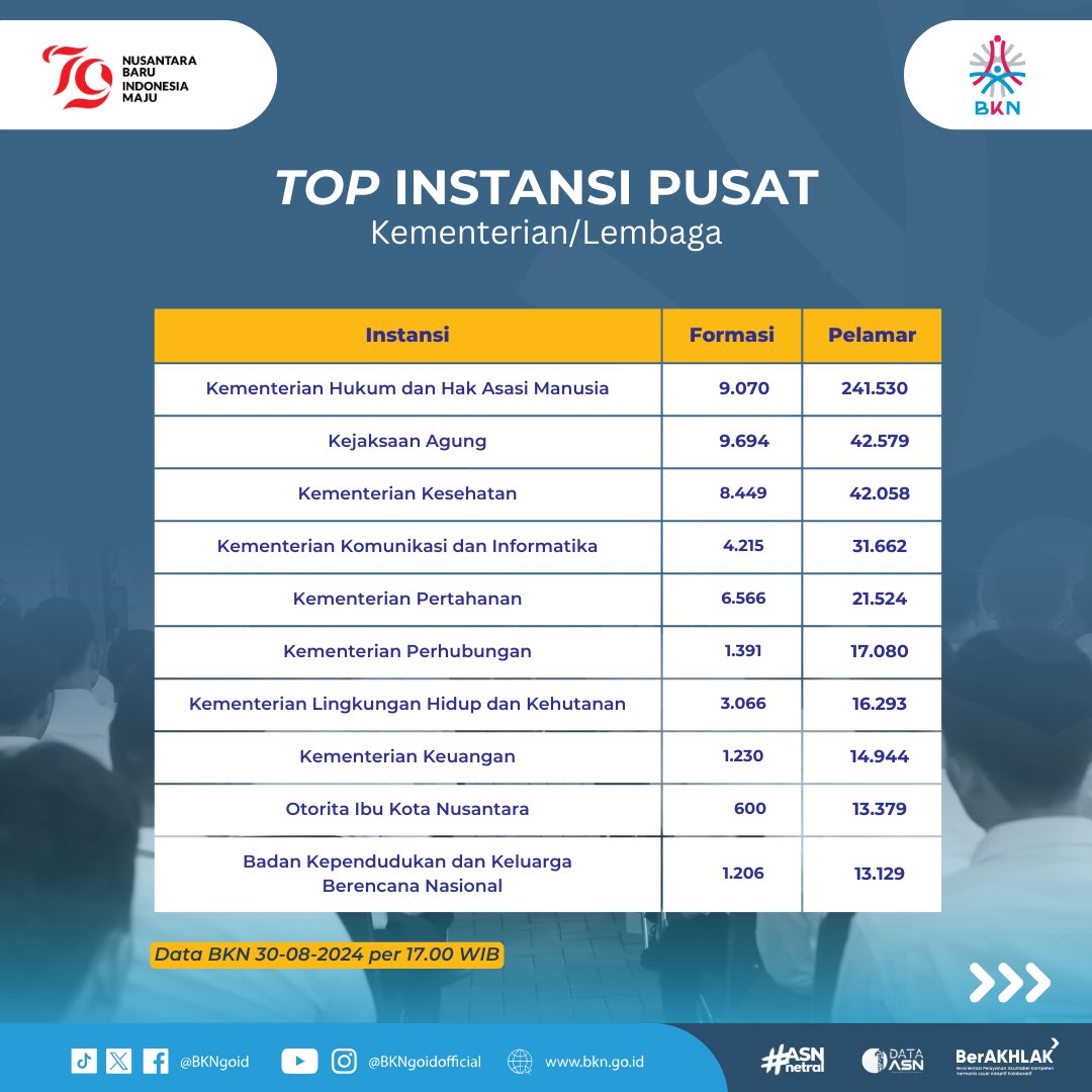 CPNS
