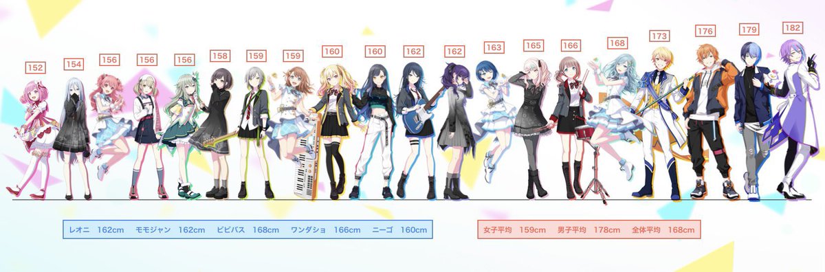 プロセカの身長と平均再掲〜