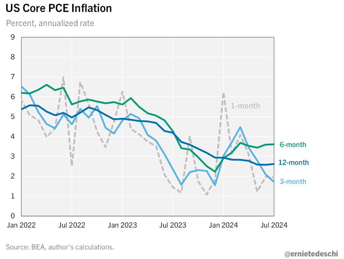 Core pce inflation (82) 사진