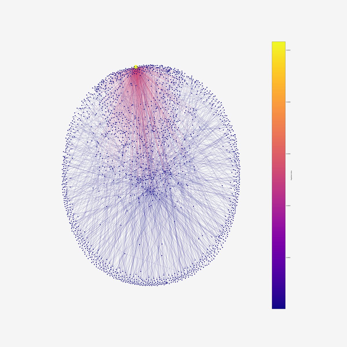 samuelkinsky's tweet image. 🔎Map of the scientific literature

All scientific papers combined contain an unimaginable amount of information. What is often overlooked, however, is their interconnectedness, which may reveal additional valuable pieces of information. Many thanks to @YubetsuAI for providing us…