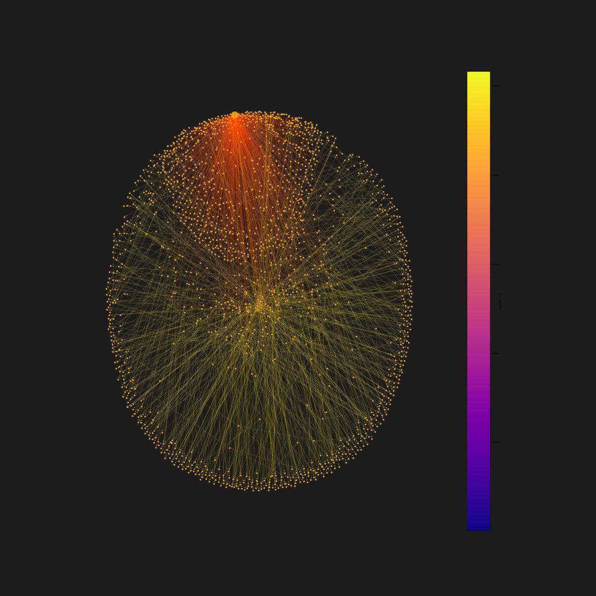 samuelkinsky's tweet image. 🔎Map of the scientific literature

All scientific papers combined contain an unimaginable amount of information. What is often overlooked, however, is their interconnectedness, which may reveal additional valuable pieces of information. Many thanks to @YubetsuAI for providing us…